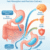 Gel-Based Supplements: Uncover Their Essential Advantages
