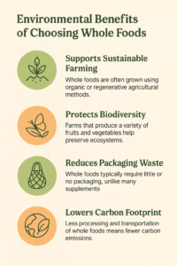 Environment info graphic