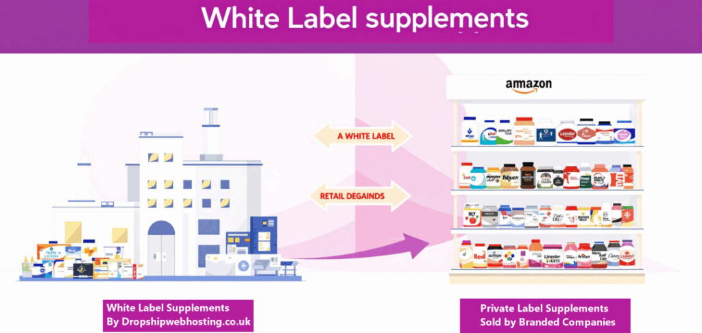 What Name to Choose for Our White Label Supplements Products